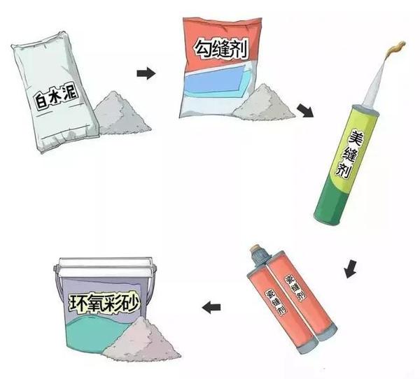 美缝剂